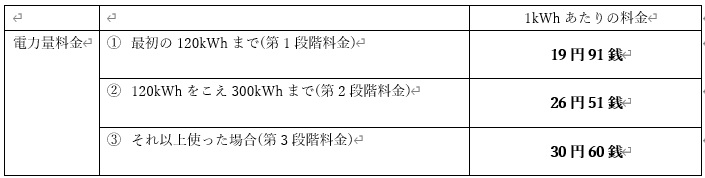 東京電力の電力料金