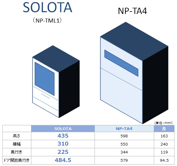 一人暮らし向け食洗機SOLOTAとファミリータイプNP-TA4とのサイズ比較